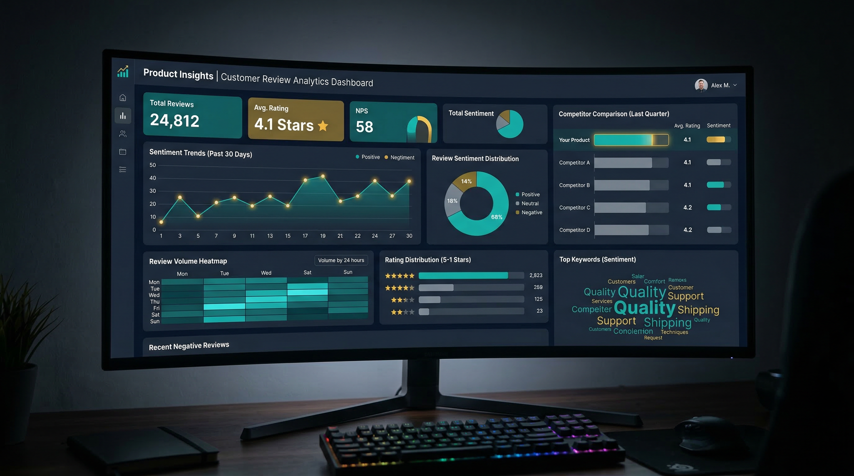 OmniServe competitive intelligence dashboard